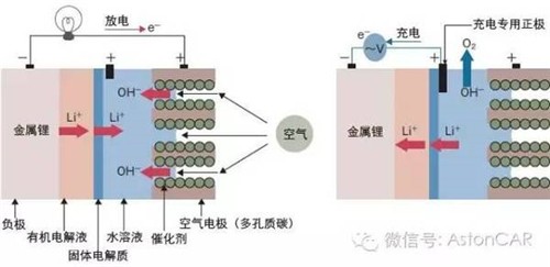 未來(lái)電池的4大發(fā)展方向：潛力雖好，發(fā)展不易