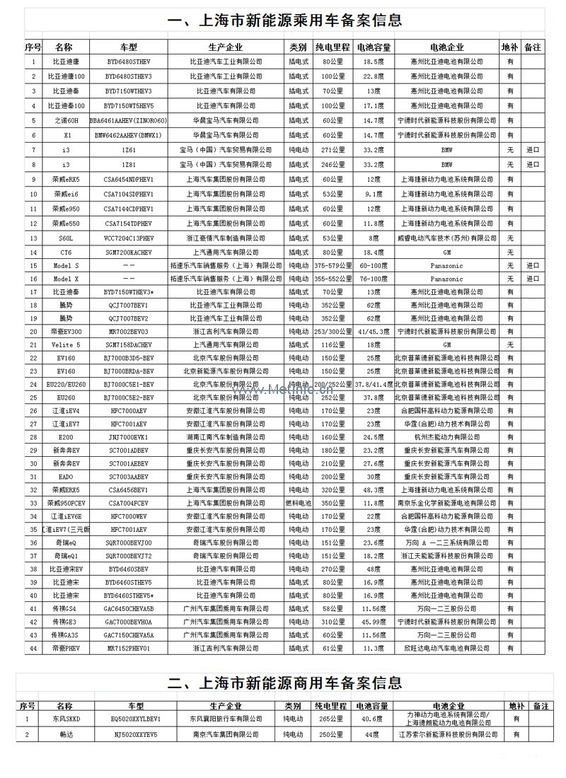 專業(yè)生產(chǎn)PVC護套、銅排、鋁排、新能源電池銅/鋁軟連接-人禾電子