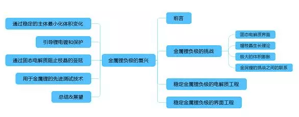 專業(yè)生產(chǎn)PVC護(hù)套、銅排、鋁排、新能源電池銅/鋁軟連接-人禾電子