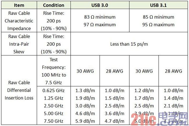 專業(yè)生產(chǎn)PVC護套、銅排、鋁排、新能源電池銅/鋁軟連接-人禾電子